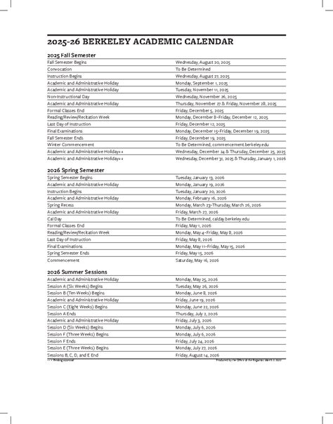Uc Berkeley Academic Schedule