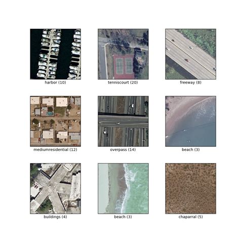 uc merced TensorFlow Datasets