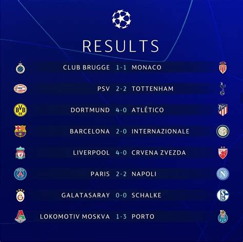 ucl results