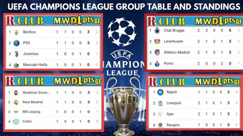 ucl table