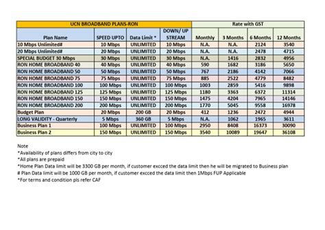 Ucn Broadband Plans