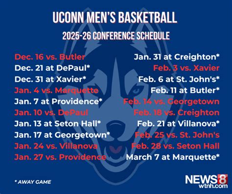 Uconn Spring Break 2024