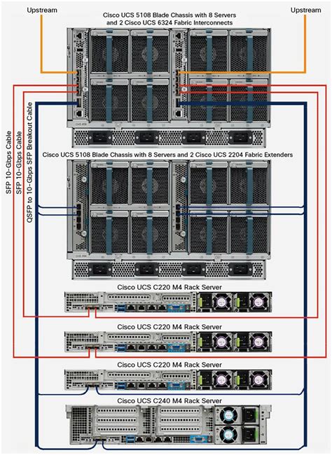 Full Download Ucs Configuration Guide 