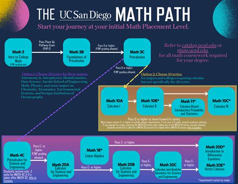 Ucsd Math Courses