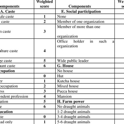 Udai Pareek Scale