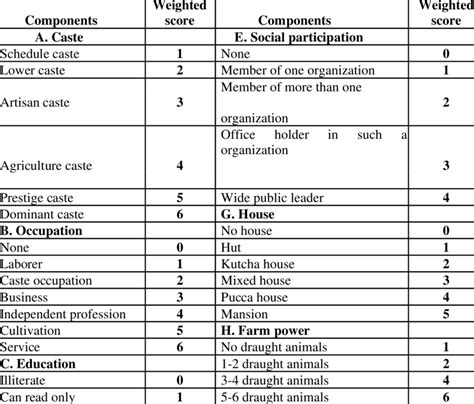 Uday Pareek Scale