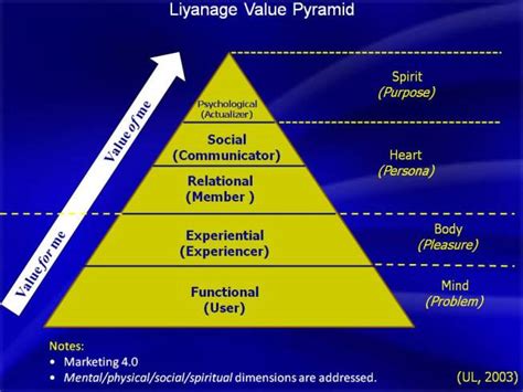 uditha liyanage 10 s framework