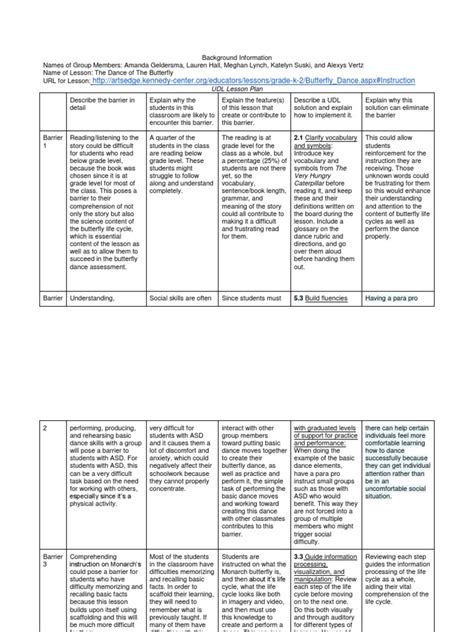 udl lesson plan form butterfly 1