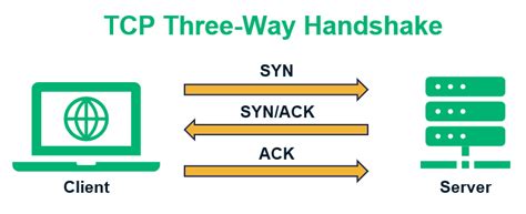 Udp Handshake