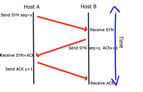 Image related to udp-handshake