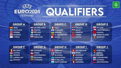 uefa euro 2024 qualifiers