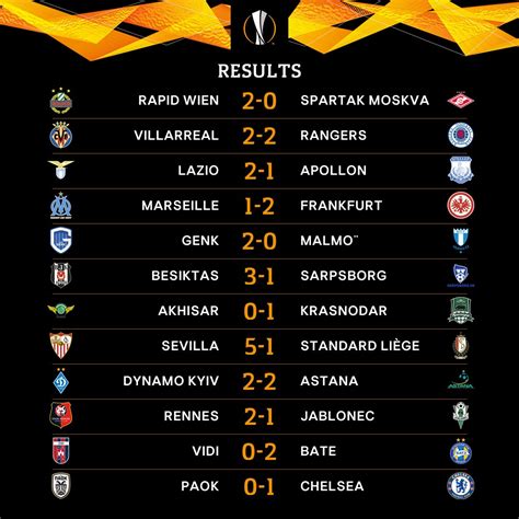 uefa europa conference league klasemen