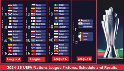 uefa nations league groups results