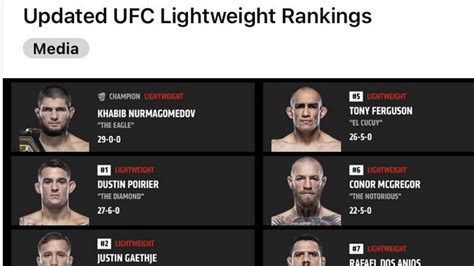 ufc lightweight rankings