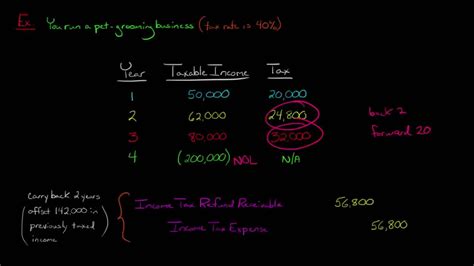 Uflc Formula Finance
