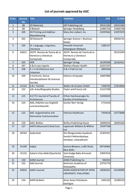Ugc Approved Journal List