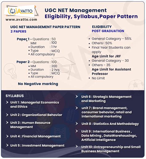 Ugc Net Management Syllabus