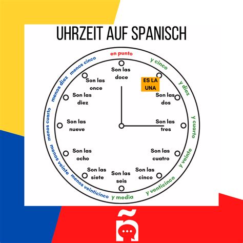 Uhrzeit Im Spanischen