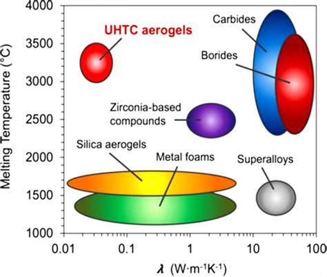 Uhtc Full Form