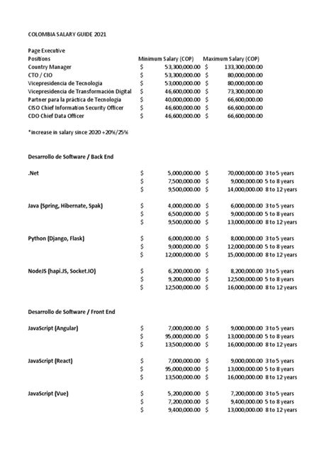 Uic Salary Guide