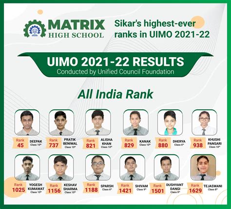 Uimo Result 2021