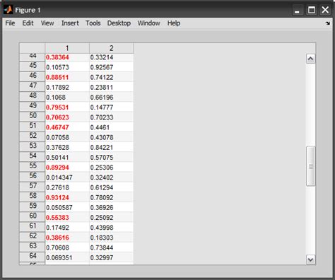 uitable: setValueAt() ignores HTML code - MATLAB Answers