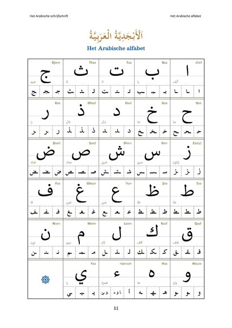 uitdrukken in arabisch