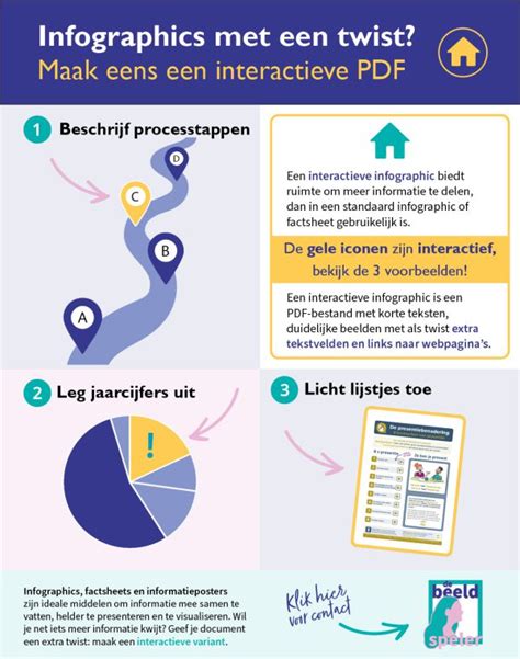uitgebreidere informatie