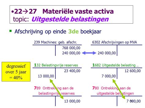 uitgestelde belasting