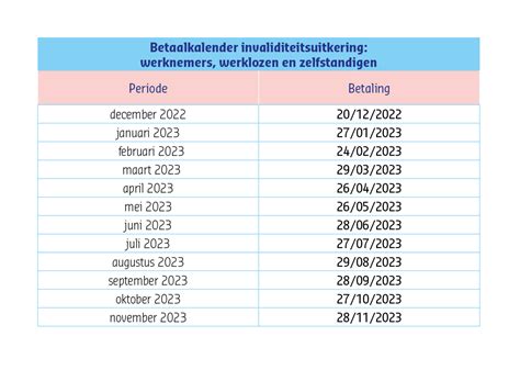 uitkering invaliditeit