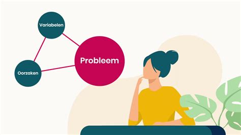 uitleg probleem