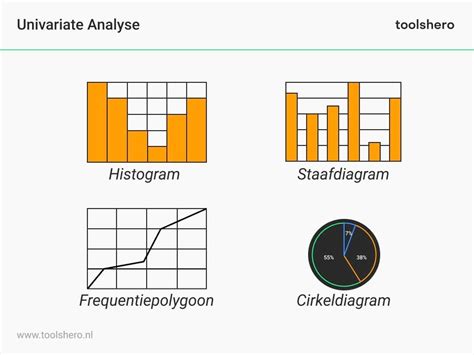uitleg retrograde analyse