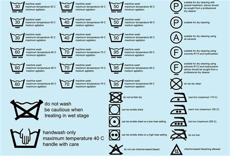 uitleg wasmachine programmas