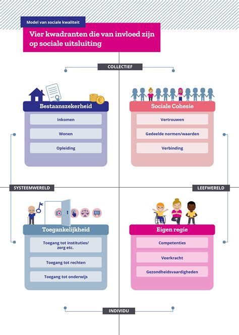 uitsluiting definitie