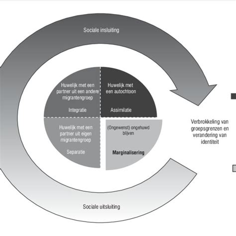 uitsluiting effecten