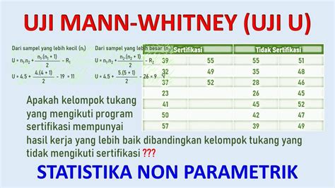 Uji Mann Whitney