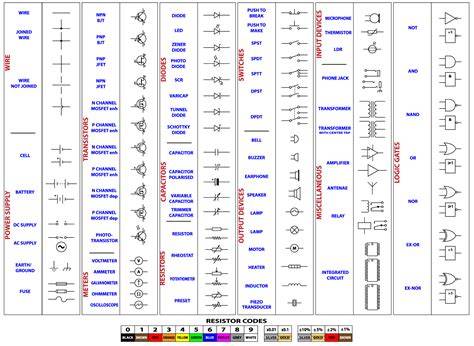 uk electrical drawing symbols