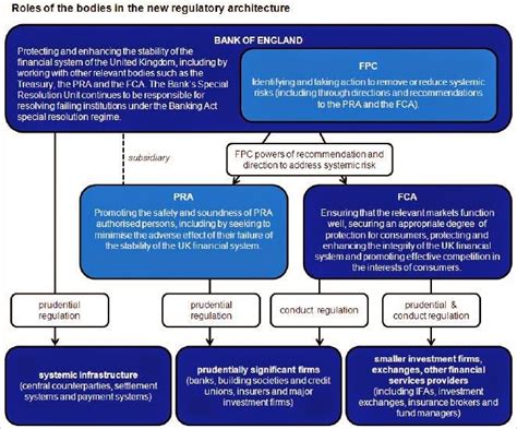Uk Financial System