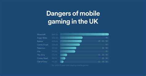 uk gaming statistics