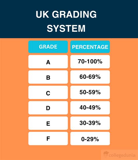 Uk Grading System