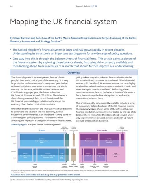 Read Uk Financial System 