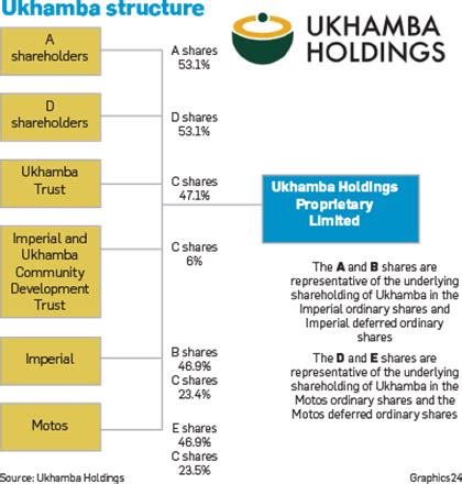 ukhamba trust payout dividends