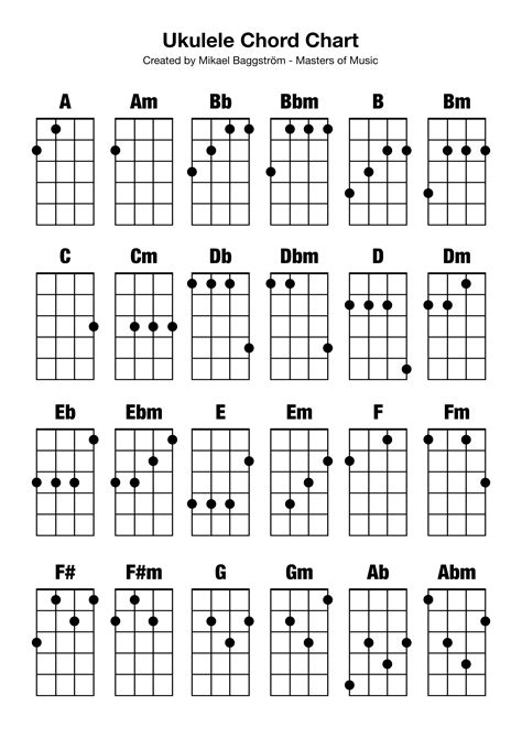 ukulele chord chart ukulele chart
