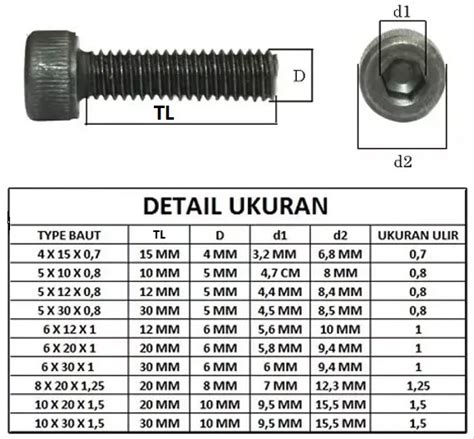 ukuran baut