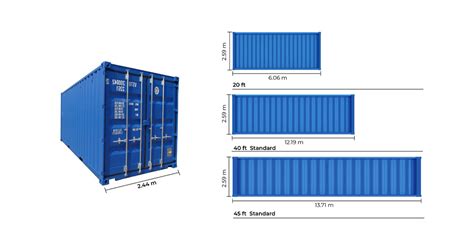 ukuran container | Tng hp cc k hiu container cn