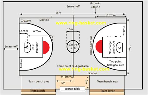 UKURAN LAPANGAN BOLA BASKET ADALAH 🚢 Intip Rahasia Ukuran Lapangan Bola Basket yang Tak - IABUKIT