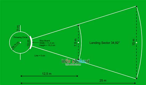UKURAN LAPANGAN TOLAK PELURU 🔮 Ukuran Lapangan Tolak Peluru, Bagaimana Bentuknya?