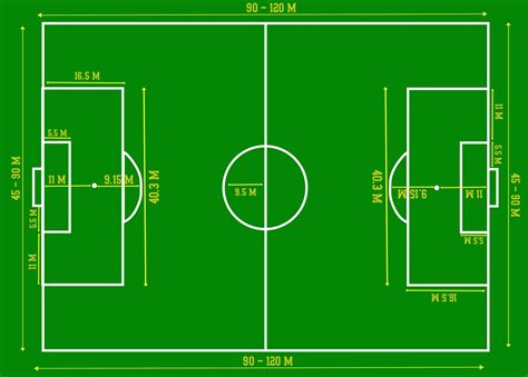 UKURAN PANJANG LAPANGAN SEPAK BOLA ADALAH - Gambar dan Ukuran Lapangan Sepak Bola