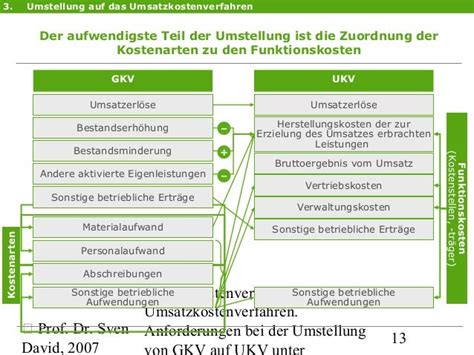 ukv gkv beispielaufgabe