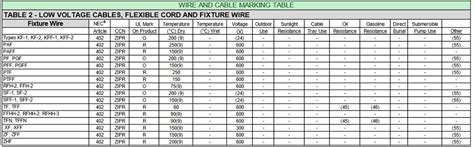 Full Download Ul Wire Marking Guide 